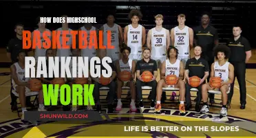 Unraveling the Mystery: How High School Basketball Rankings Work