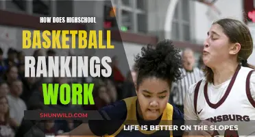 Understanding High School Basketball Rankings: A Guide