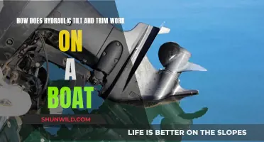 Understanding Hydraulic Tilt and Trim Functionality in Boats