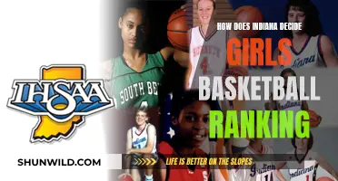 Indiana Girls Basketball: Ranking Criteria Explained