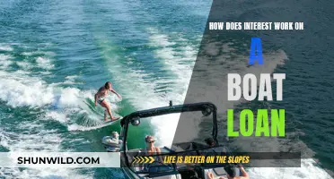 Understanding Boat Loan Interest: What You Need to Know