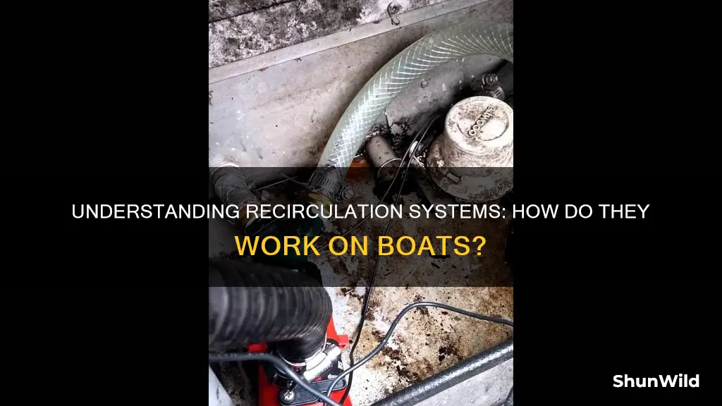 how does is a recirc for a boat work