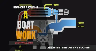 Understanding Boat Recirculation Systems: How Do They Work?