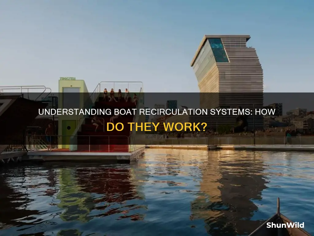 how does is a recirc for a boat work