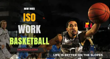 Understanding the Basketball ISO Play: Strategies and Techniques