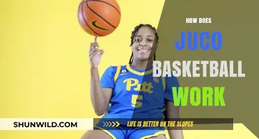 The Juco Basketball System Explained