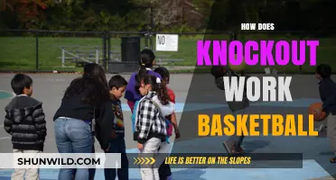 Understanding Basketball's Knockout: Strategies and Techniques