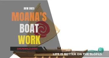 Moana's Boat: Unraveling the Magic Behind Its Sail