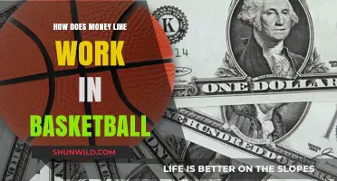 Money Line Betting: Basketball Simplified