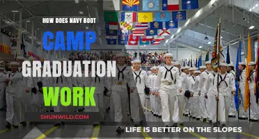 Understanding Navy Boot Camp Graduation: Process, Ceremony, and Family Involvement