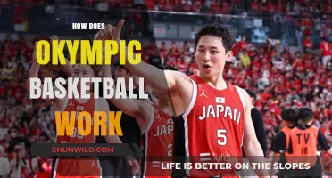 Olympic Basketball: How the Competition Works