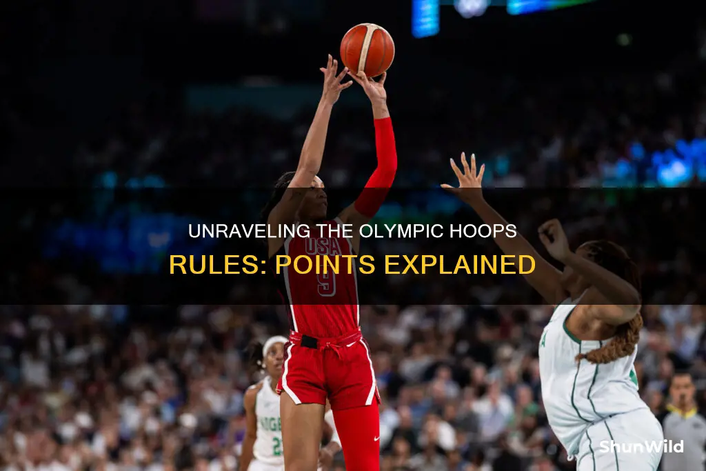 how does olympic basketball points work