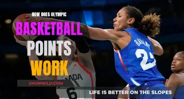 Basketball Scoring System in the Olympics Explained