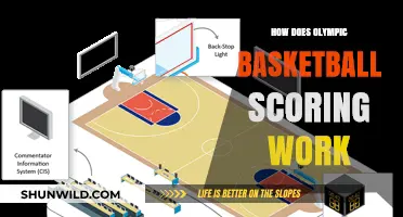 Basketball Scoring System at the Olympics Explained