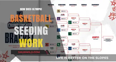 Basketball Seeding Strategies for the Olympics