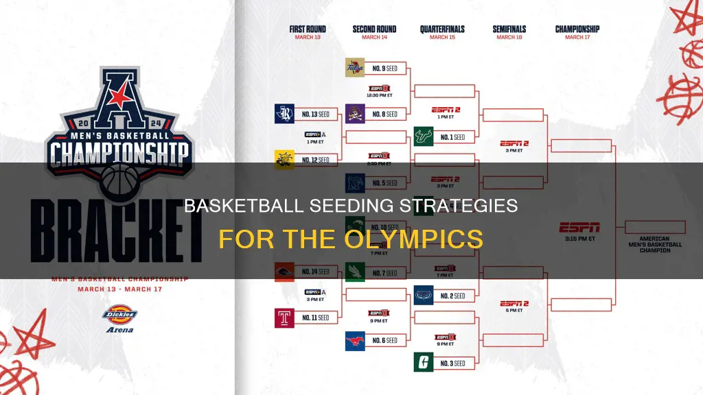 how does olympic basketball seeding work