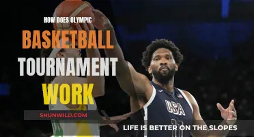 Basketball Tournament Mechanics: Olympic Edition