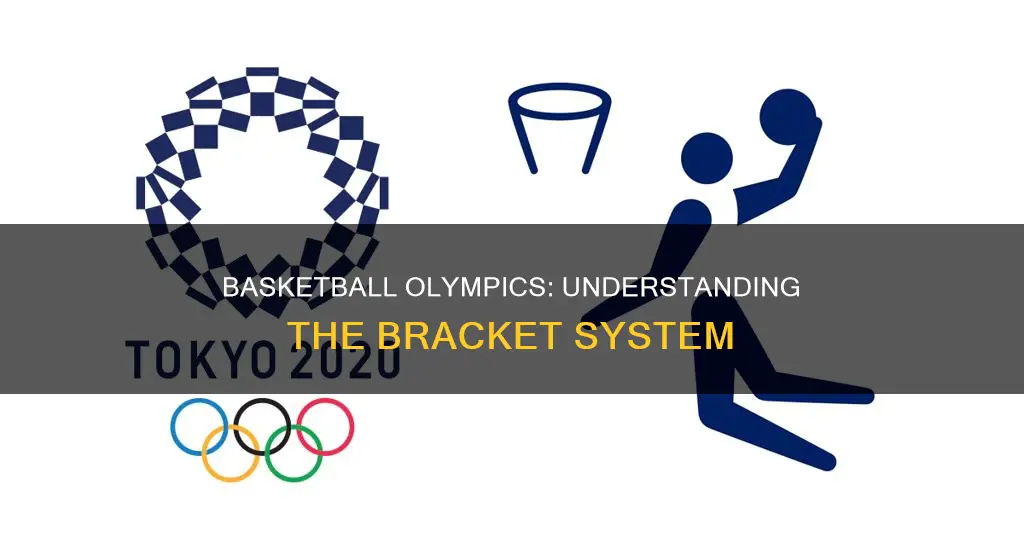 how does olympic basketball work bracket