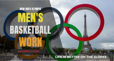Olympic Men's Basketball: How the Competition Works