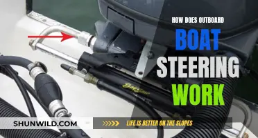 Understanding Outboard Boat Steering Mechanics