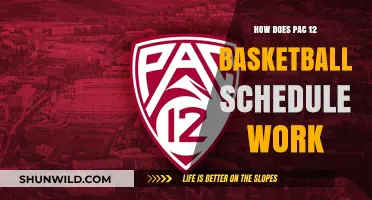 Pac-12 Basketball: Understanding the Schedule Format