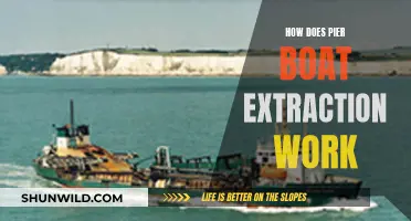 Understanding Pier Boat Extraction: A Complex Process Explained