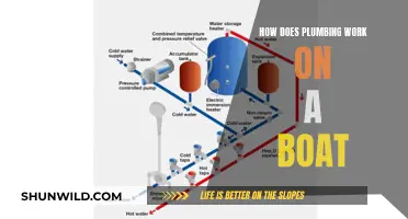 Plumbing on Boats: Understanding the Intricacies of Marine Plumbing