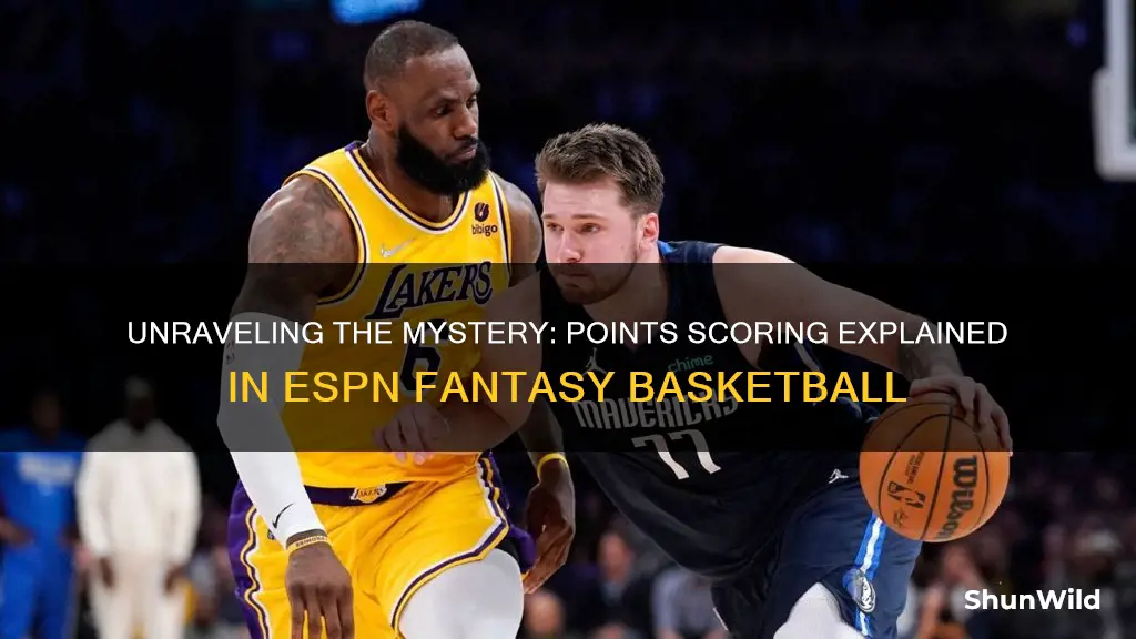 how does points scorint work in espn fantasy basketball