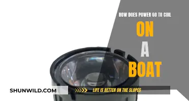 Understanding Power Distribution in Boat Engines