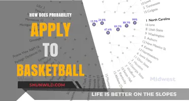 Probability's Role in Basketball: Strategies and Performance