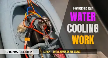 Water-Cooled RC Boats: How Does the System Work?