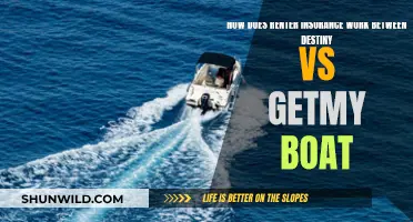 Renter's Insurance: Destiny vs GetMyBoat, What's the Difference?