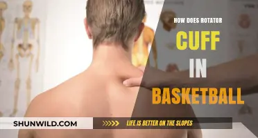 Rotator Cuff Injuries: Basketball's Hidden Menace