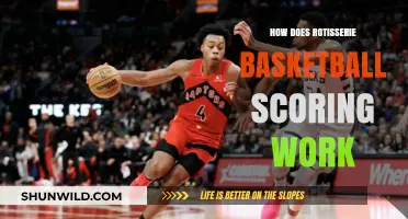 Rotisserie Basketball: Scoring Strategies for Success