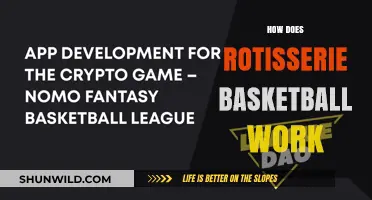 Rotisserie Basketball: How Does it Work?