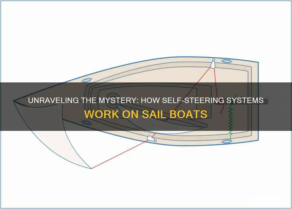 how does sail boat self steering work