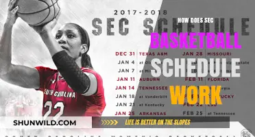 Understanding the SEC Basketball Schedule: A Guide