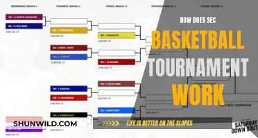 SEC Basketball Tournament: Understanding the Process