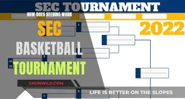 SEC Basketball Tournament Seeding Strategies and Secrets