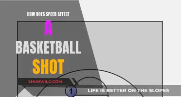 Speed's Impact on Basketball Shots: Science and Strategy