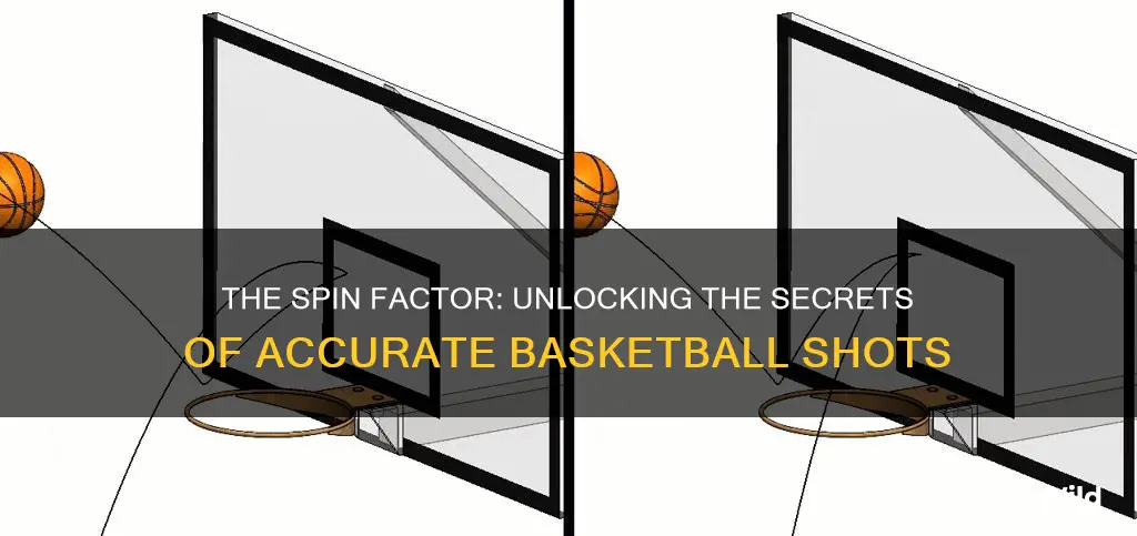 how does spin affect a basketball shot