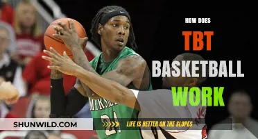 Understanding TBT Basketball: How Does It Work?