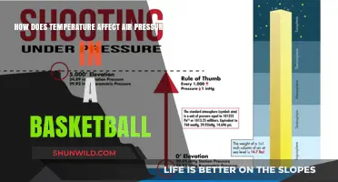Temperature's Impact on Basketball Air Pressure