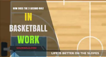 Understanding Basketball's Sacred 3-Second Rule