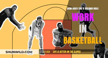 Understanding the 5-Second Rule in Basketball
