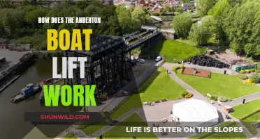 The Anderton Boat Lift: Engineering Marvel Explained