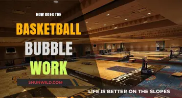 Bubble Basketball: How Does the Isolation Work?
