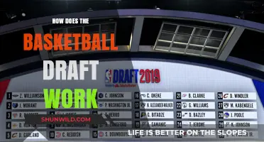 Understanding the Basketball Draft: Process and Strategy