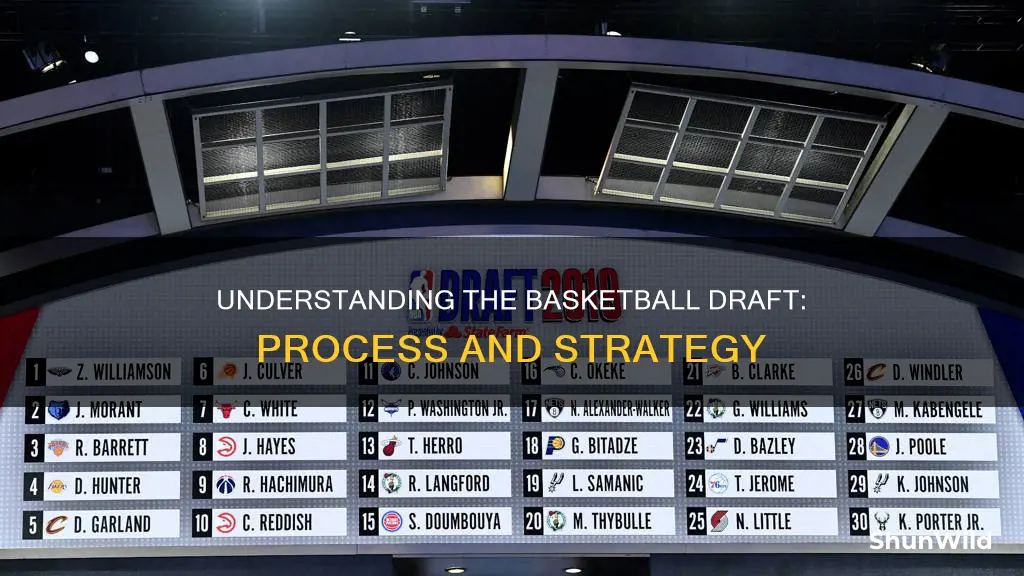 how does the basketball draft work
