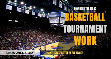 Big 12 Basketball Tournament: Understanding the Annual Competition